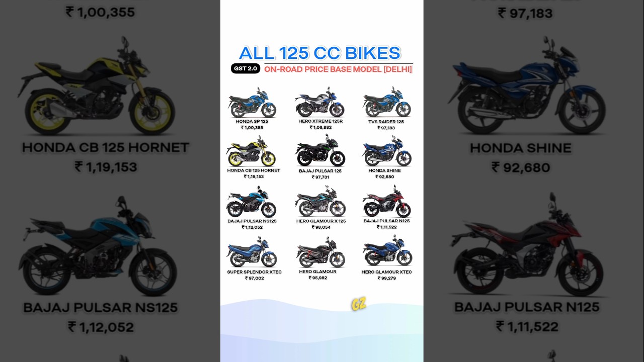 All 125cc Bikes in India 2025 | Price Comparison