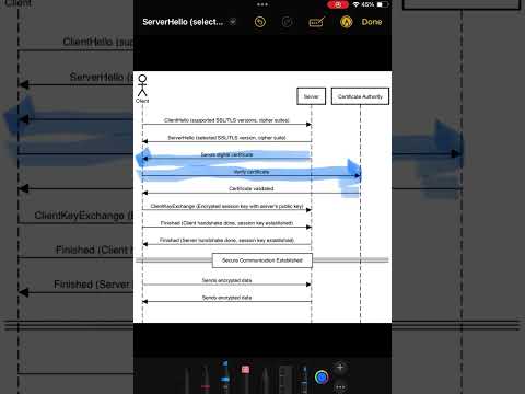 How SSL/TLS Works: Simplified Handshake Process Explained