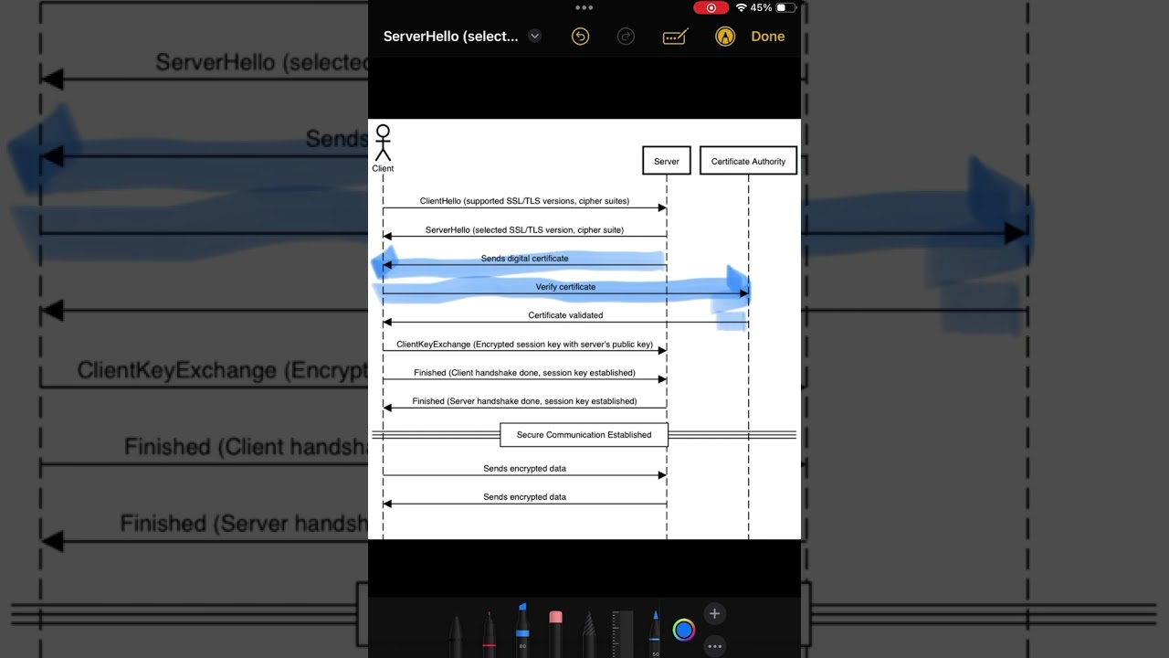 SSL/TLS Explained: Simplified Guide to Secure Handshake 🔐