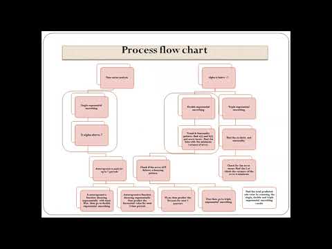 Turbodata predictive analytics for sales, inventory optimization