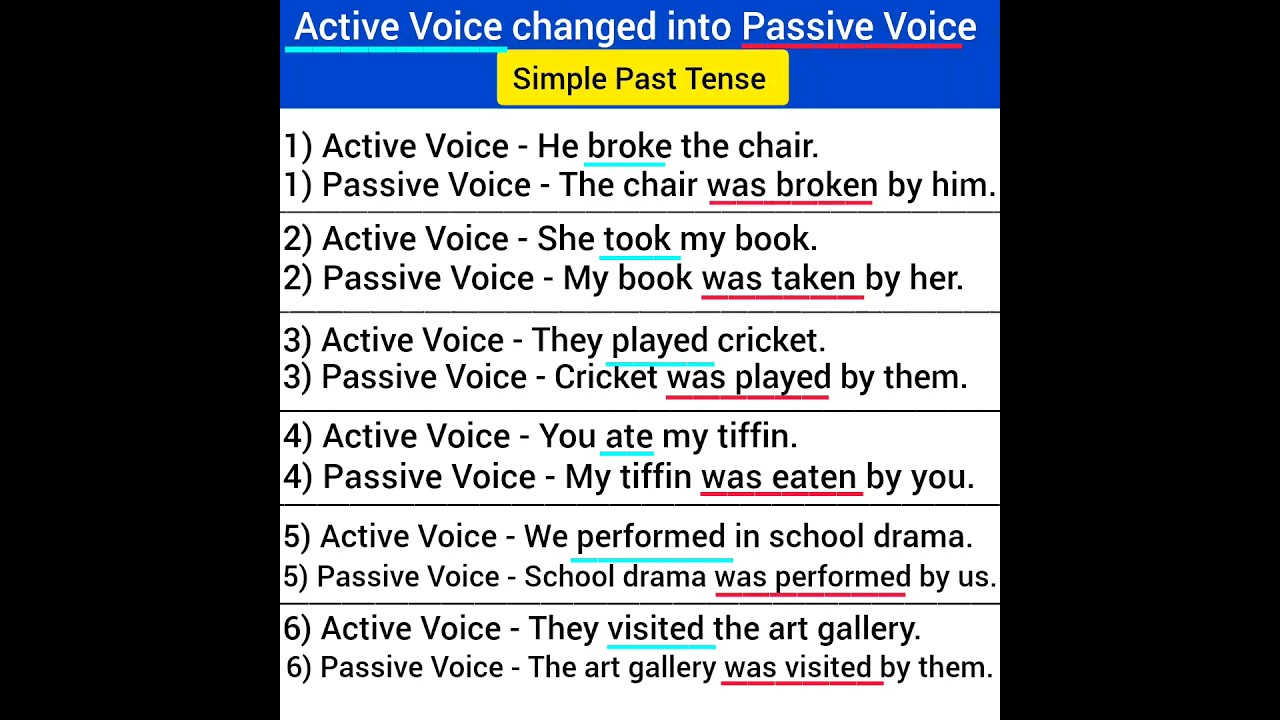 Simple Past Tense: Converting Active Voice to Passive Voice with Examples ✍️