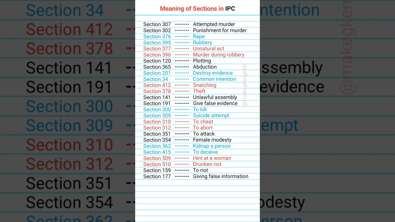 Must-Know Sections of IPC for Law Students & Aspirants 📚