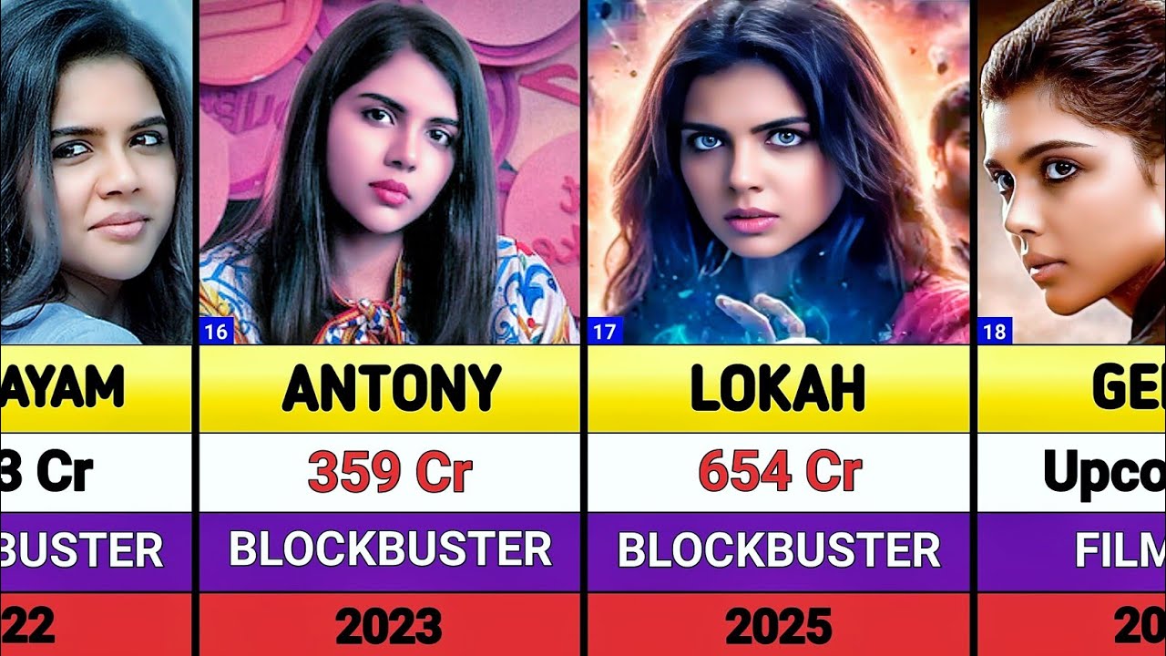 Complete List of Kalyani Priyadarshan's Movies: Hits, Flops & More 🎬