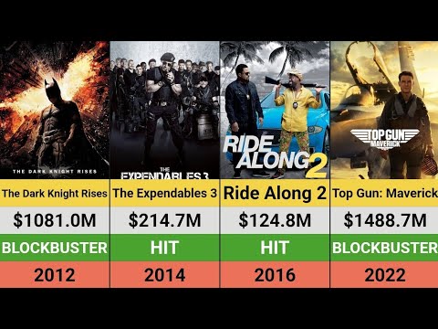 Glen Powell's Movie Hits & Flops 🎬