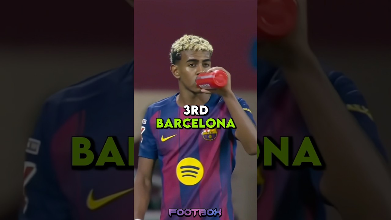 Top 25 Teams of 2026 🏆