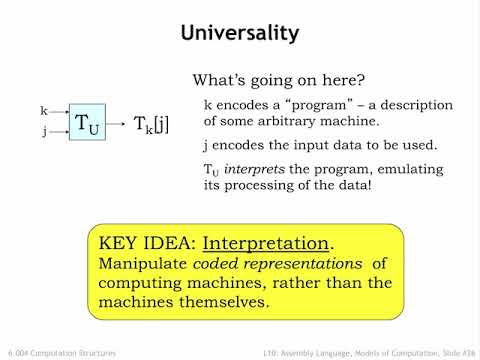 10.2.6 Computability, Universality