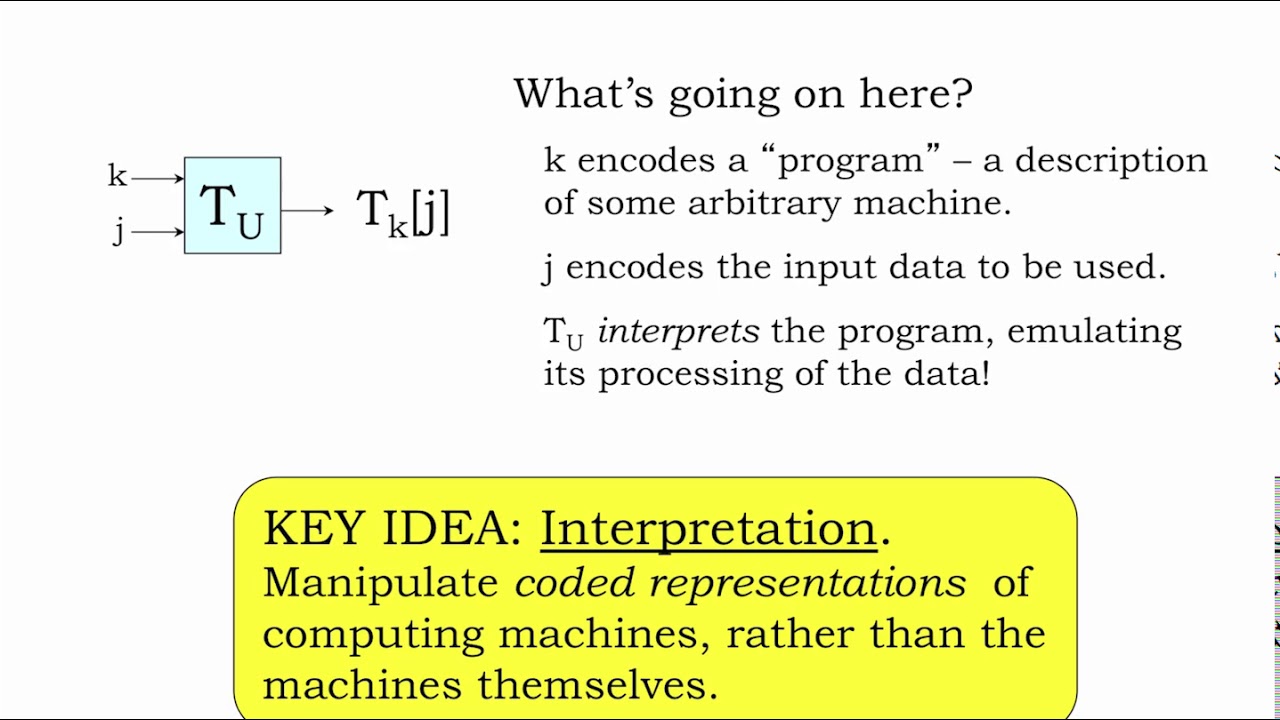 Understanding Computability & Universality in Computation 🖥️ | MIT 6.004 Spring 2017