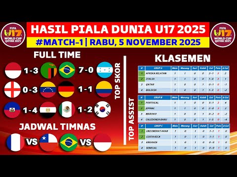 Hasil Piala Dunia U17 2025 - Indonesia vs Zambia - Klasemen Piala Dunia U17 2025 Terbaru Hari Ini
