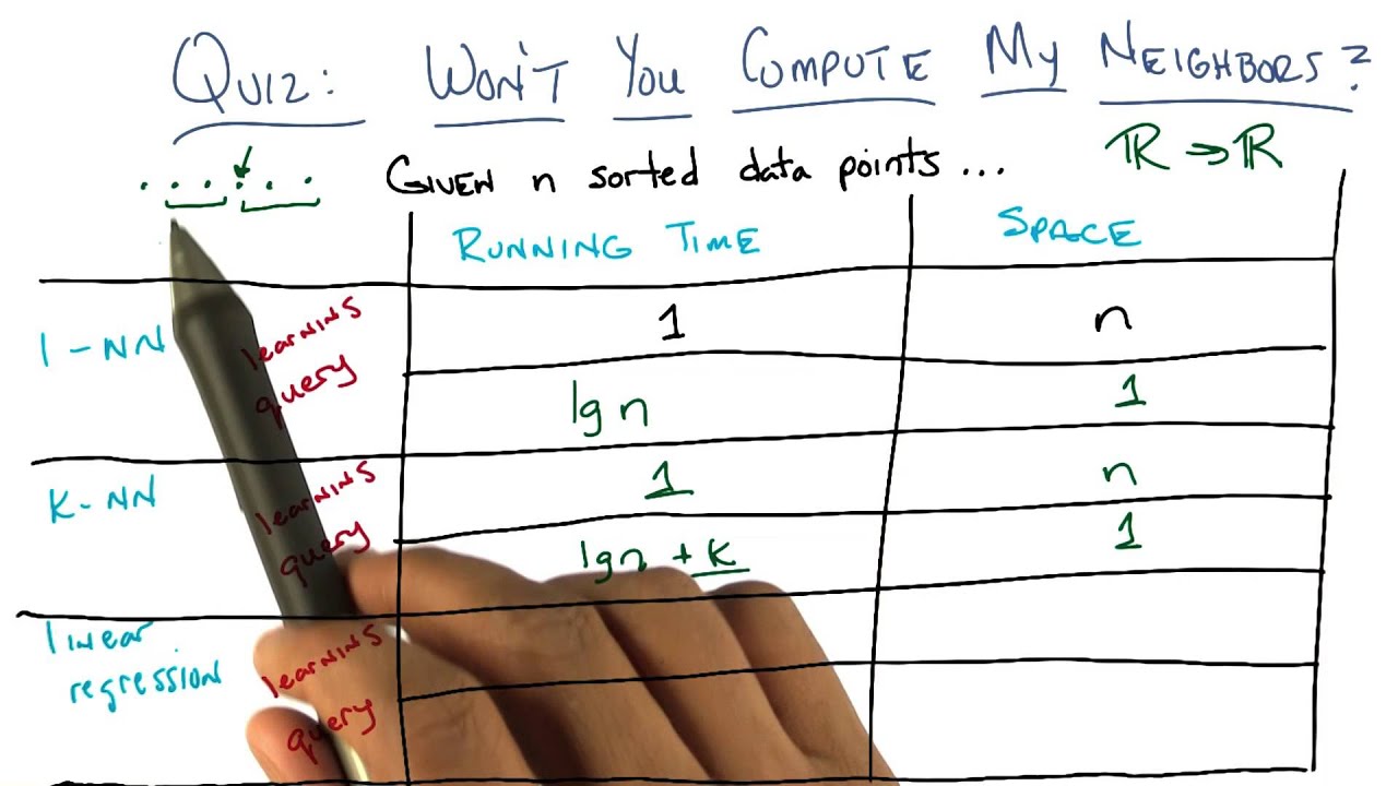 Wont You Compute My Neighbors? 🤖 – Georgia Tech Machine Learning Quiz Solution