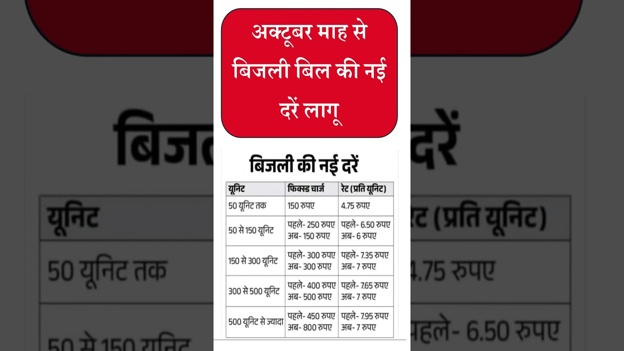 Electricity Bill New Rate 2025 | Smart meter #bijli #smartmeter #shorts  #rajasthan #smartmeters