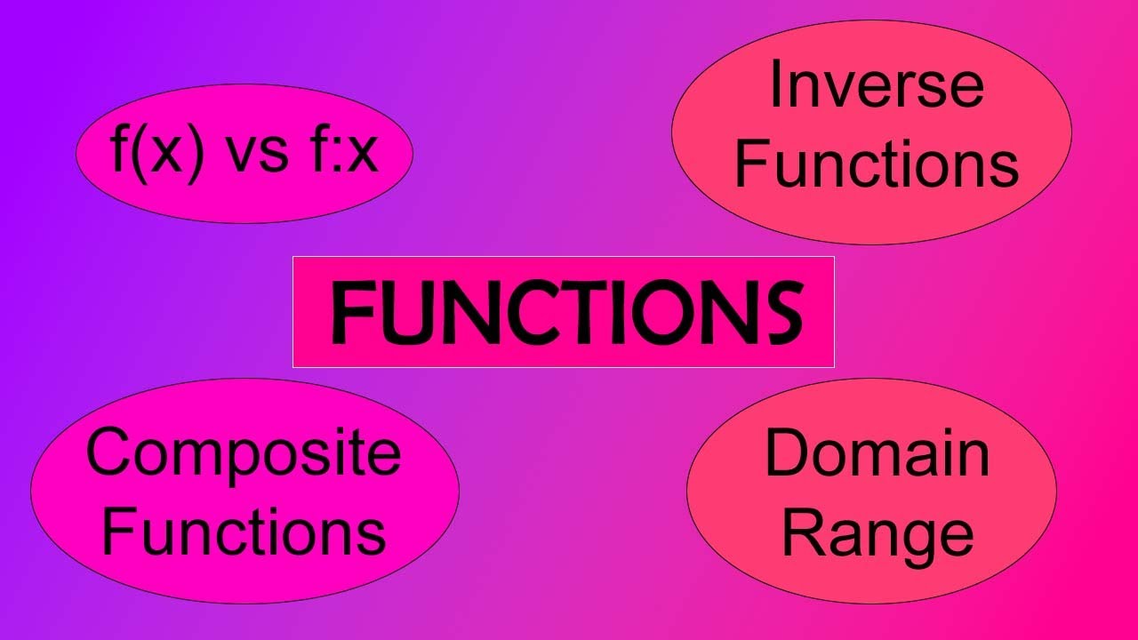 IGCSE Maths 0580: Functions, Inverse Functions, and Composite Functions