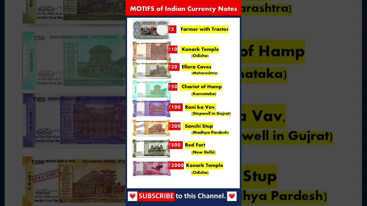 Motifs & Monuments on Indian Currency Notes 🇮🇳