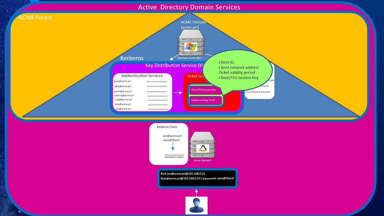 Join Linux Machines to AD: Part 2 đź”—