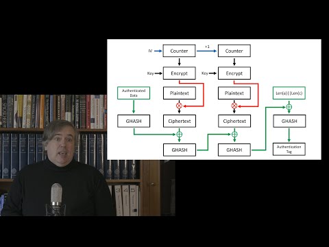 Covid Cryptography 6: Message Authentication Codes and Authenticated Encryption