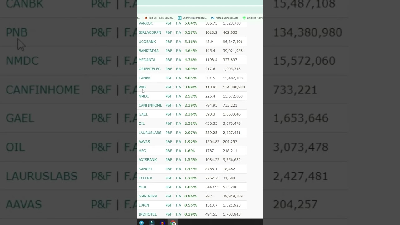 Intraday Stock Analysis & Trading Tips in Tamil 📈