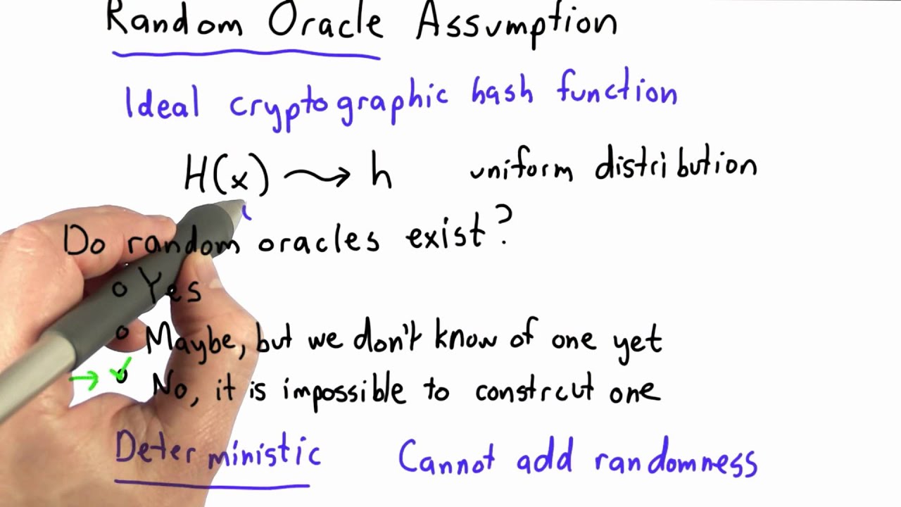 Random Oracle in Applied Cryptography 🔐