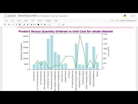 Sales Analysis | Machine Learning with Market Basket Analysis | CodeClause INTERN-PROJECT