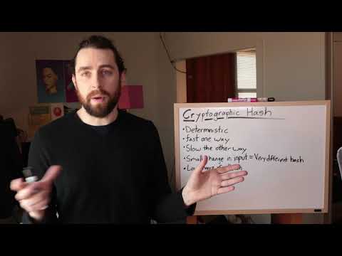 What is a Cryptographic Hash function?