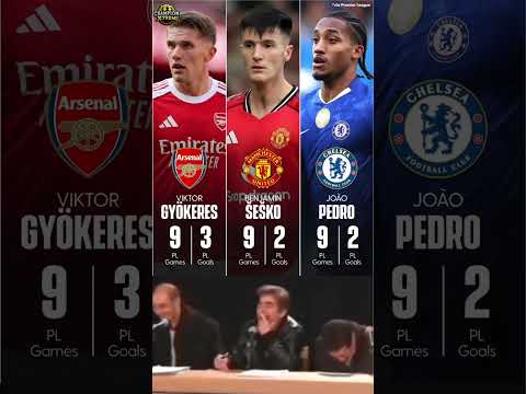 Which one of these striker will score most PL goal by the end of the season ? ⚽️