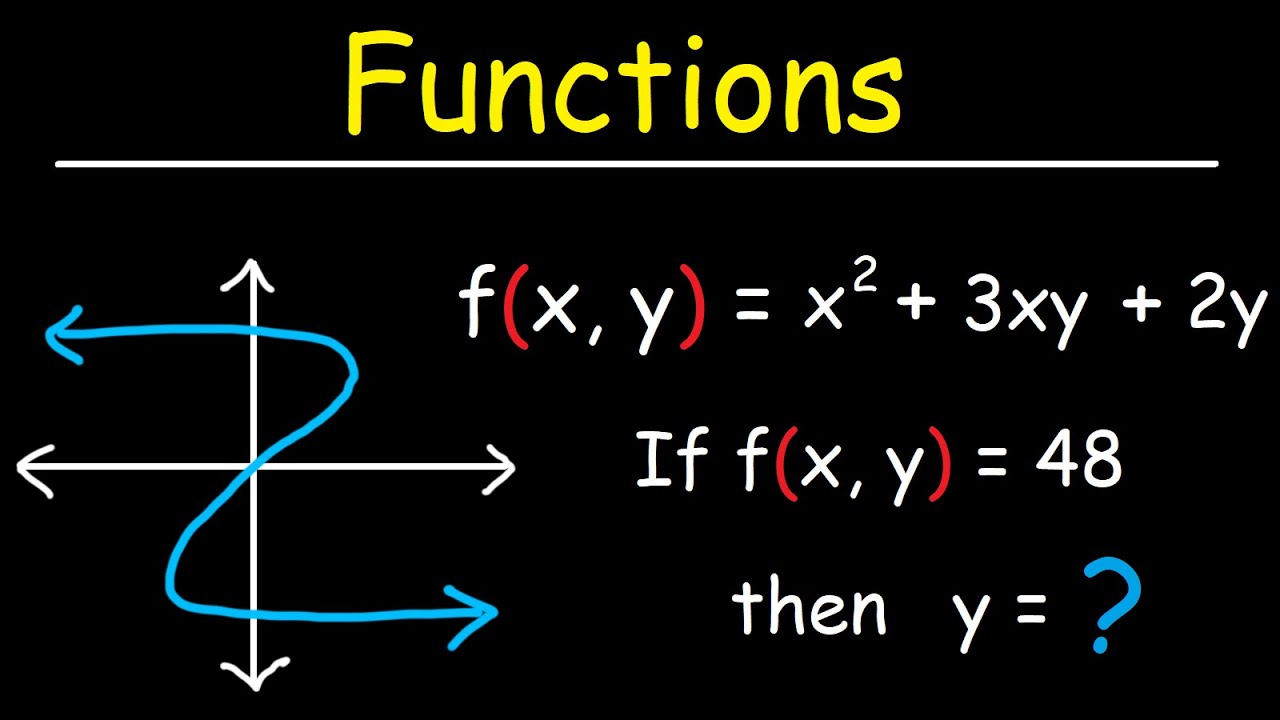 Intro to Functions: Algebra Basics & Practice 📚