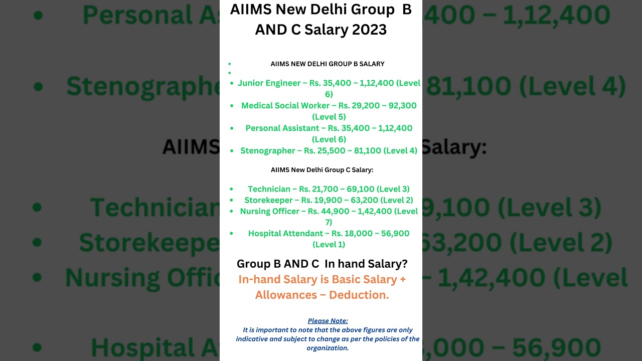 AIIMS Group B & C Salary 2023 💼