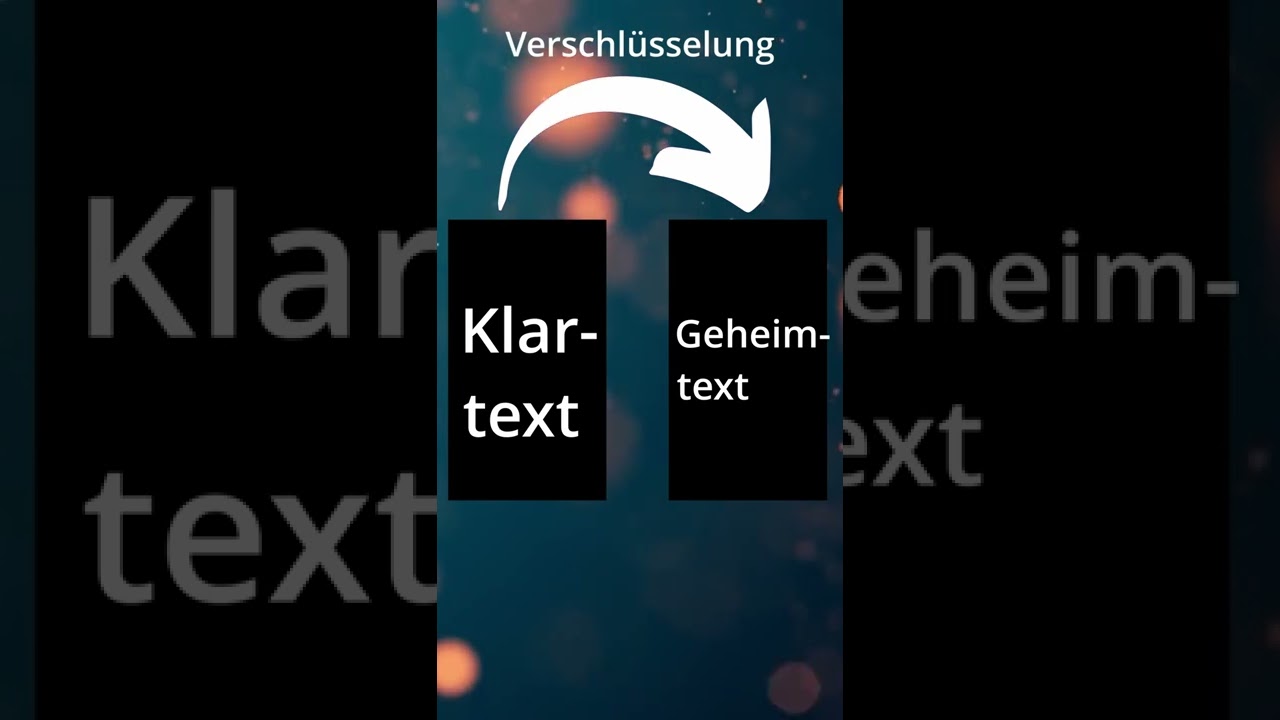 Was ist Verschlüsselung? Einfach erklärt 🔒