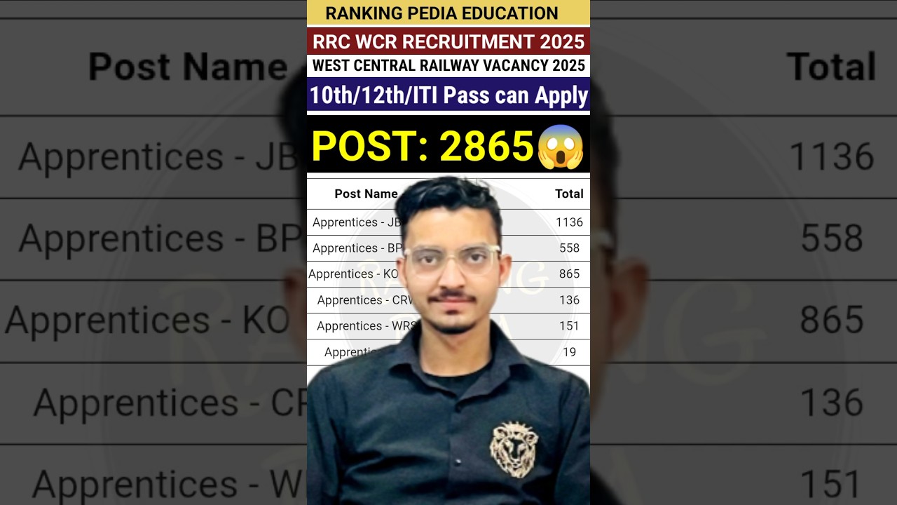 Railway Apprentice Recruitment 2025 🚆