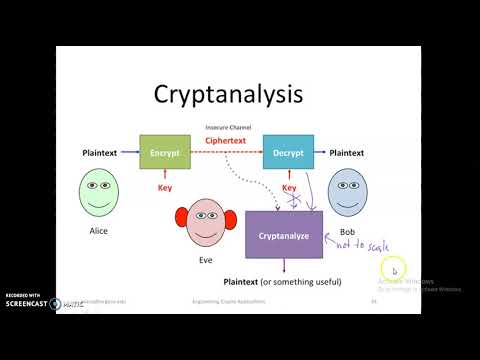 Cryptanalysis and its types of attacks, II M.Sc(CS),R.A.College For Women, Tiruvarur