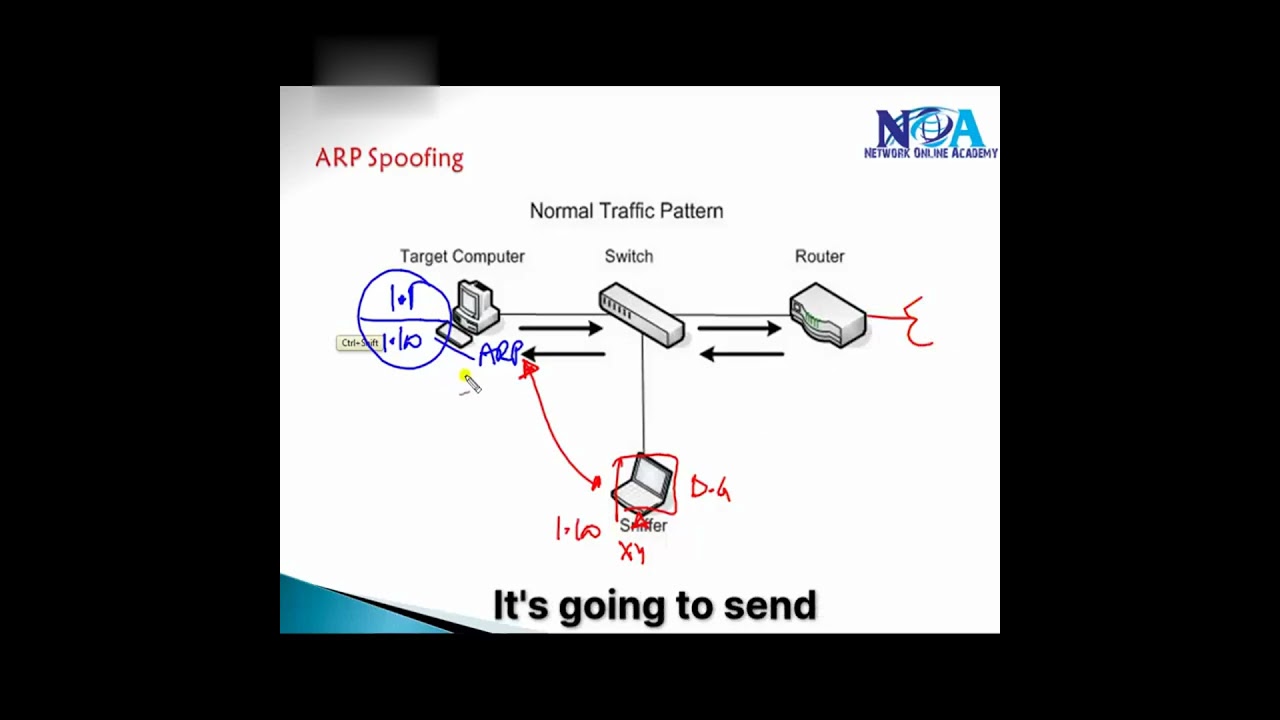 12 ARP Spoofing Explained in 60 Seconds 🕒