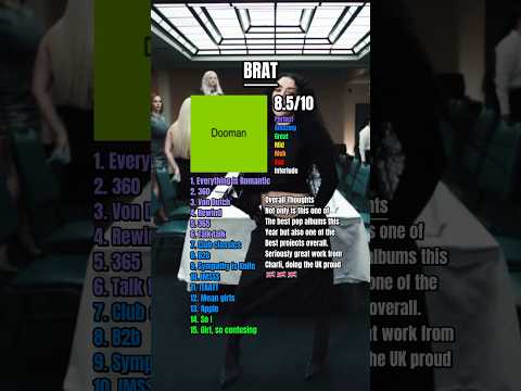 BRAT Review #charlixcx #brat #pop #review #albumreview #music #fyp #fypage #ranking