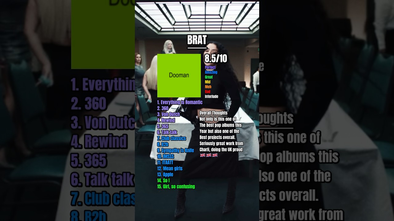 BRAT Album Review: Charli XCX's Bold Pop Comeback ๐ถ