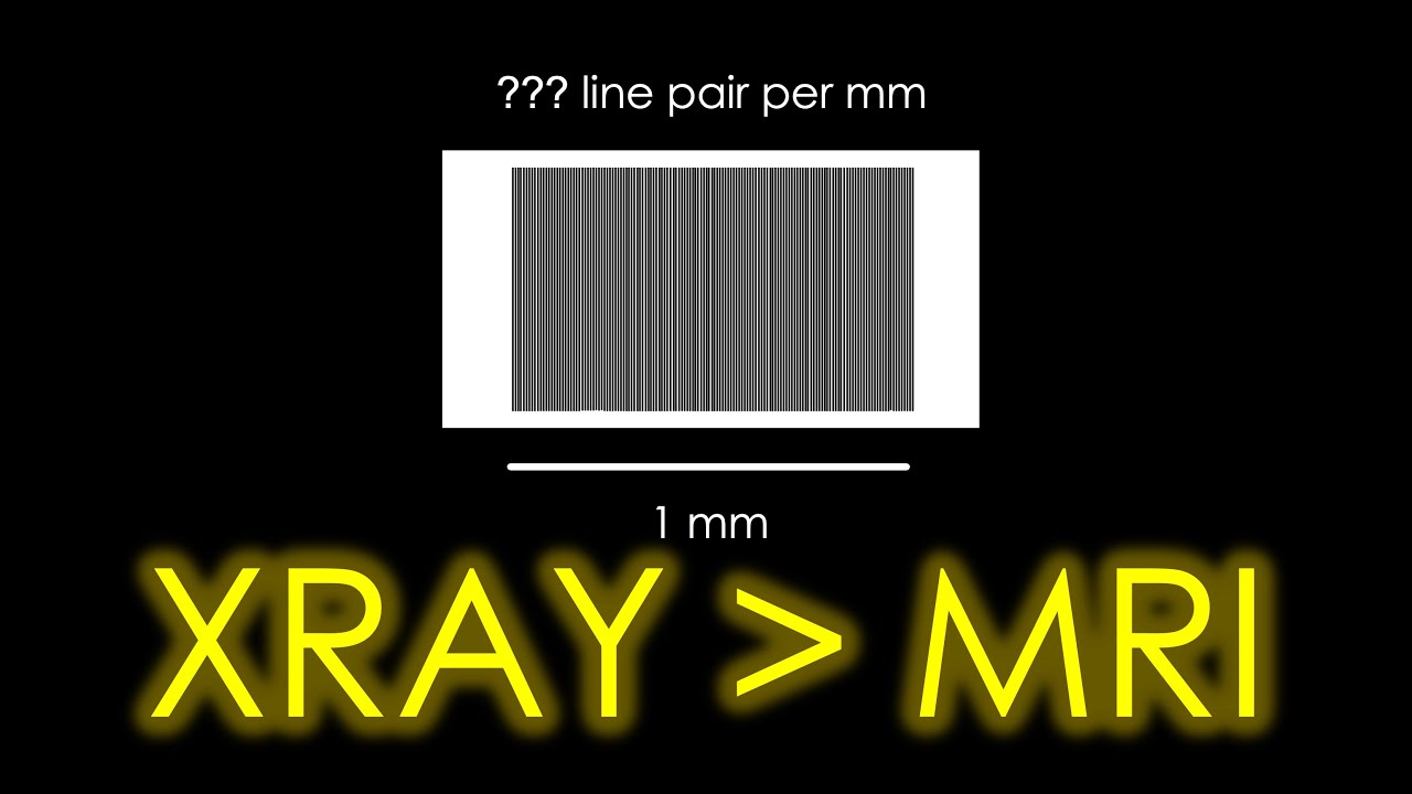 Measuring Resolution in X-ray, CT & MRI 🩻