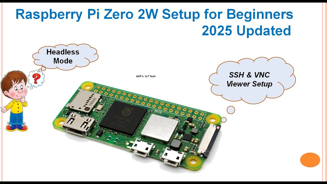 Setup Raspberry Pi Zero 2W Easily