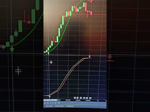 Bitcoin Best Buy sell indicator strategy live🔴#Bitcoin #btc #Crypto #trading #indicator #strategy