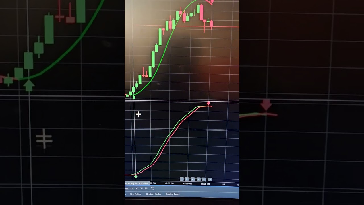 Ultimate Bitcoin Buy & Sell Indicator Strategy β Live Trading Insights π΄