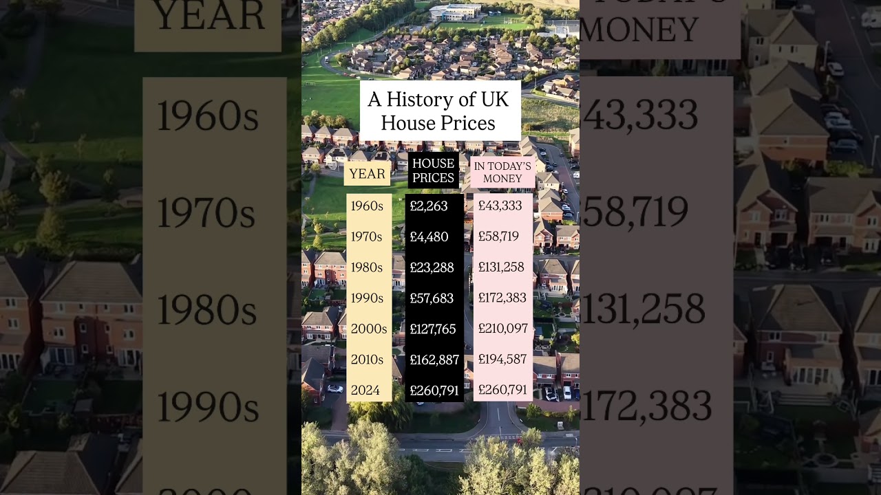 UK House Prices Surge: 1960s to 2024 📈