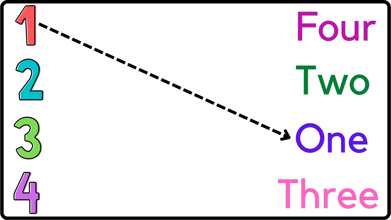 123 Fun 123 Numbers Matching Worksheet for LKG & UKG Kids 🧮