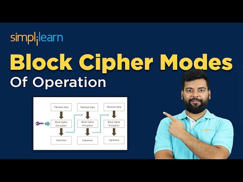 Block Cipher Modes Of Operation | Computer Networking and Security | Simplilearn