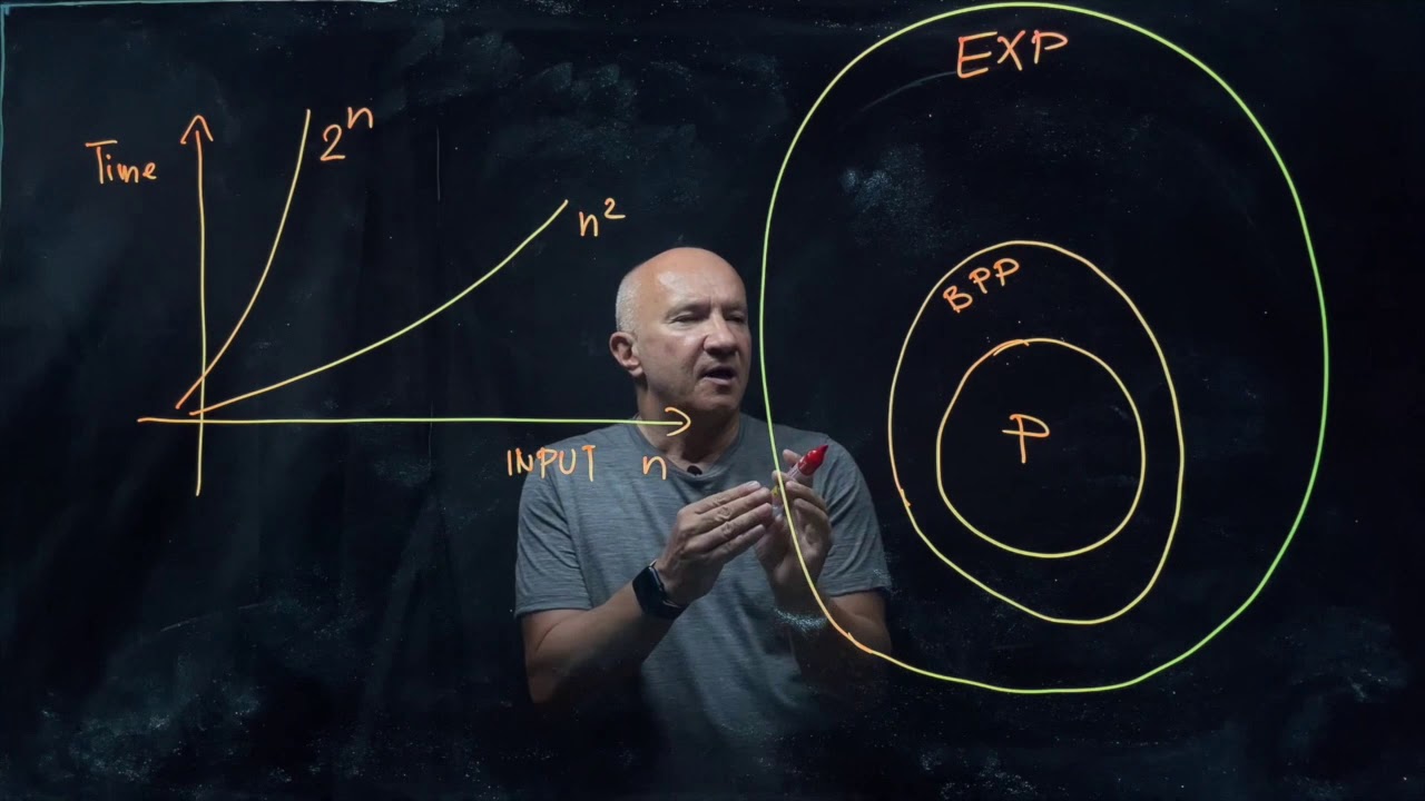 Understanding Complexity Classes in IQIS Lecture 1.7 📚