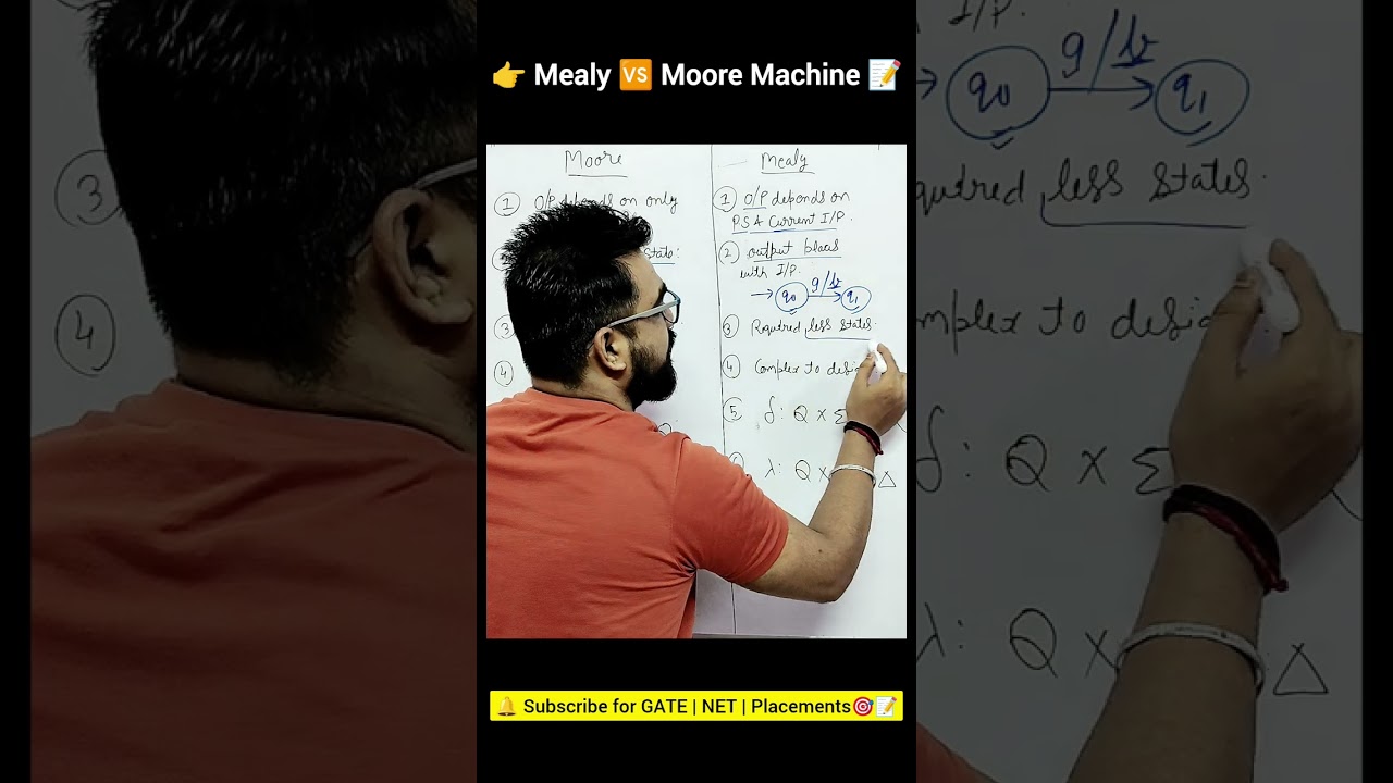 Mealy vs Moore Machines in 90 Seconds β³