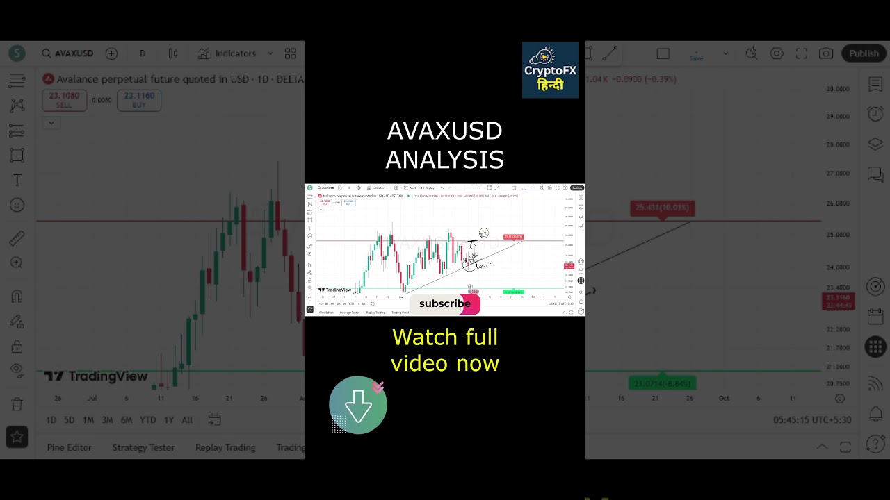 Avalanche (AVAX) Price Forecast & Market Analysis 🔥 | Latest AVAXUSD Trends