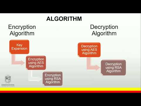 Performance Measurement of a Hybrid Encryption Scheme on an Embedded System