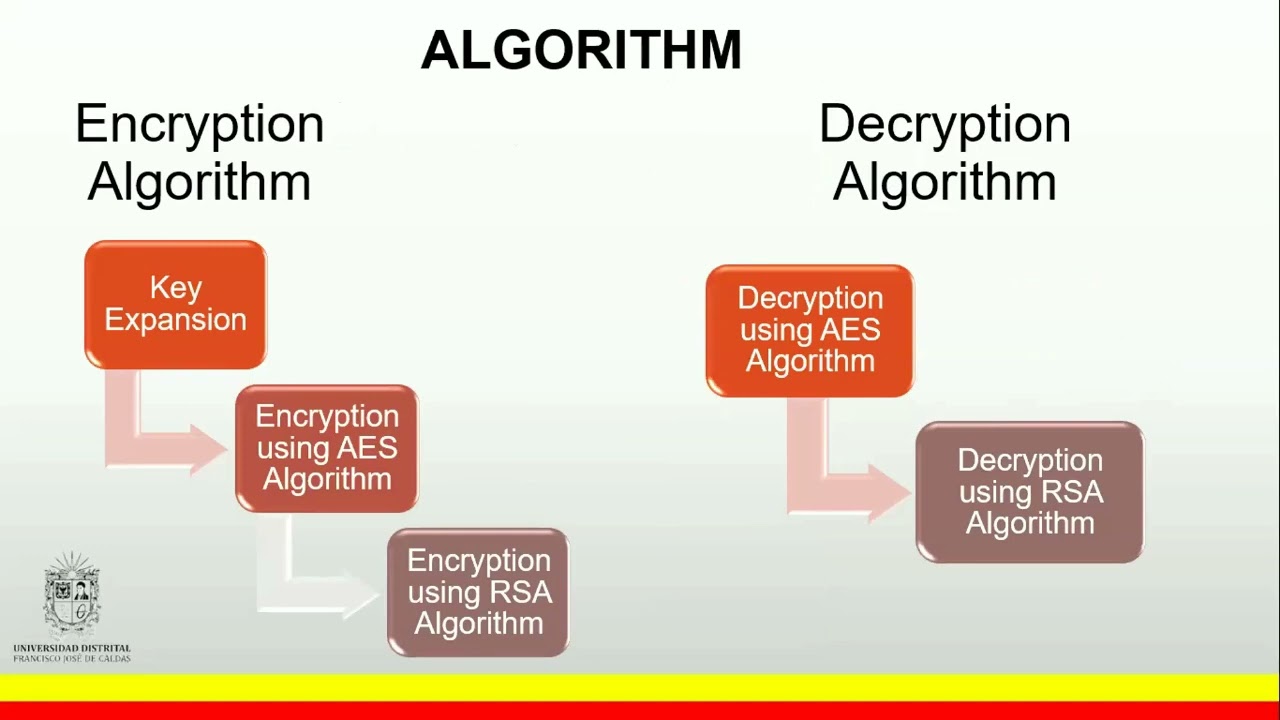 Evaluating the Efficiency of Hybrid Encryption on Embedded Devices 🔒