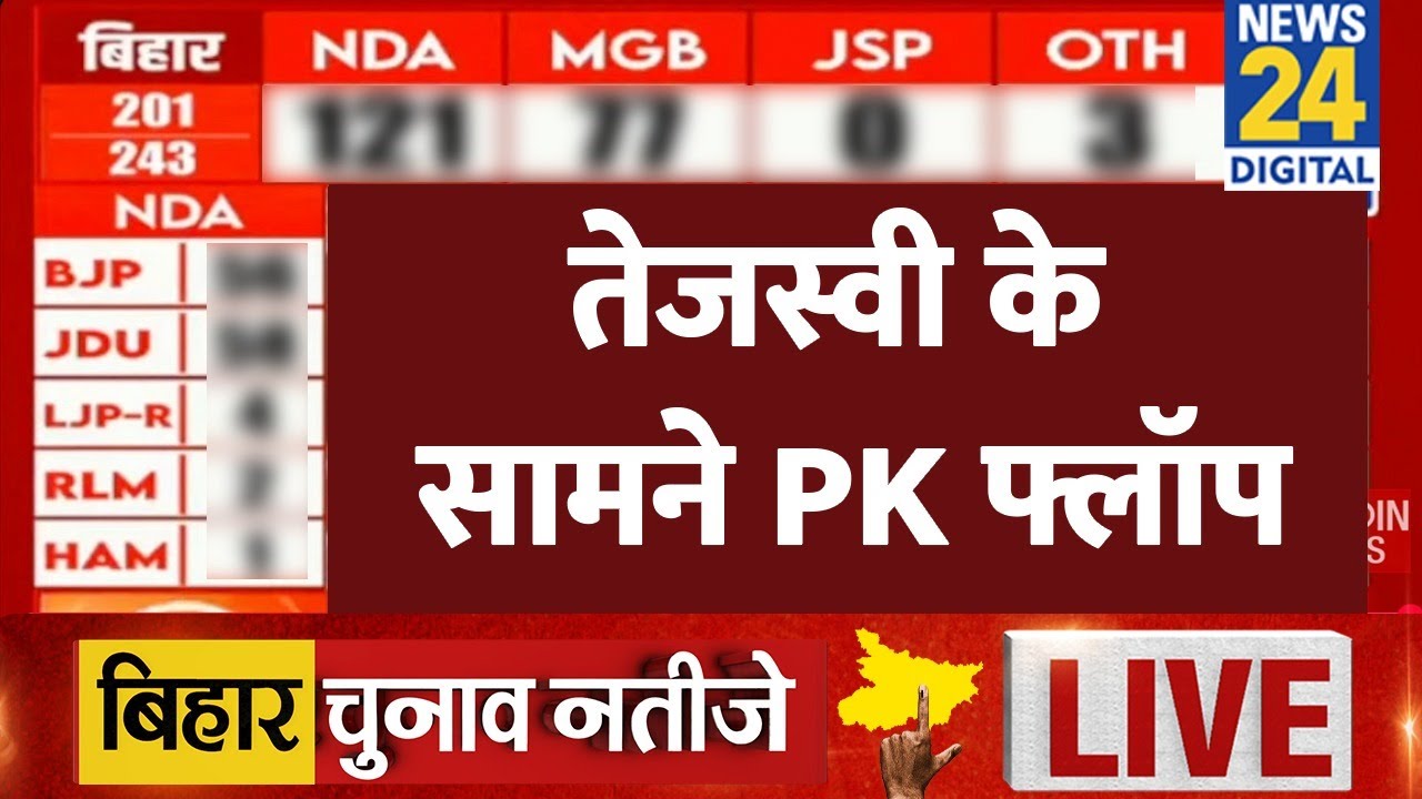 Bihar Election 2025 Live Updates: Tejashwi's Performance vs PK ЁЯЪй