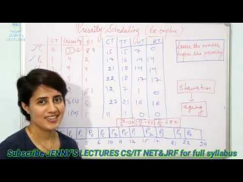 Lec 17: Preemptive Priority Scheduling Algorithm in OS with example | Operating System