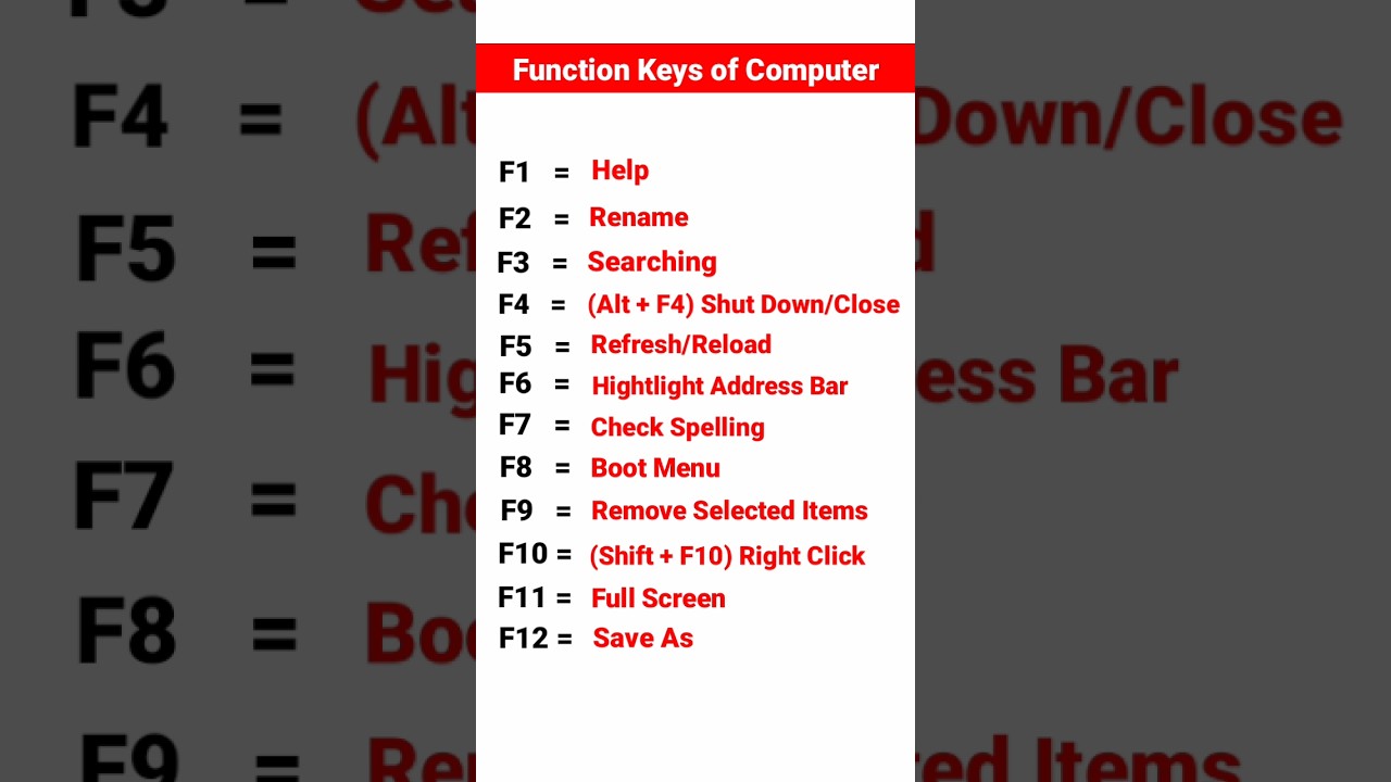 Computer Keyboard Function Keys & Shortcuts π