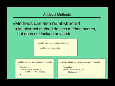 Java Abstract Class Explained