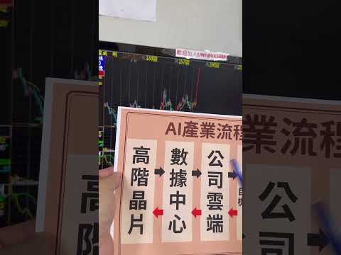 10/17美光盤後-3 ％，華邦電，南亞科怎麼看？