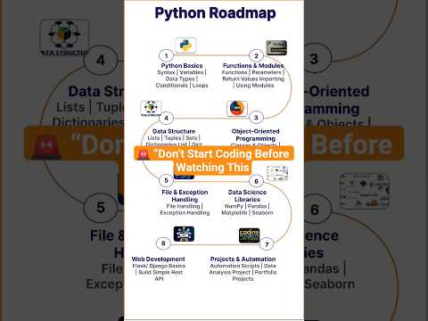 Python Developer Roadmap 🔥 | Complete Step by Step Guide #roadmap #short #viral #trending #ai