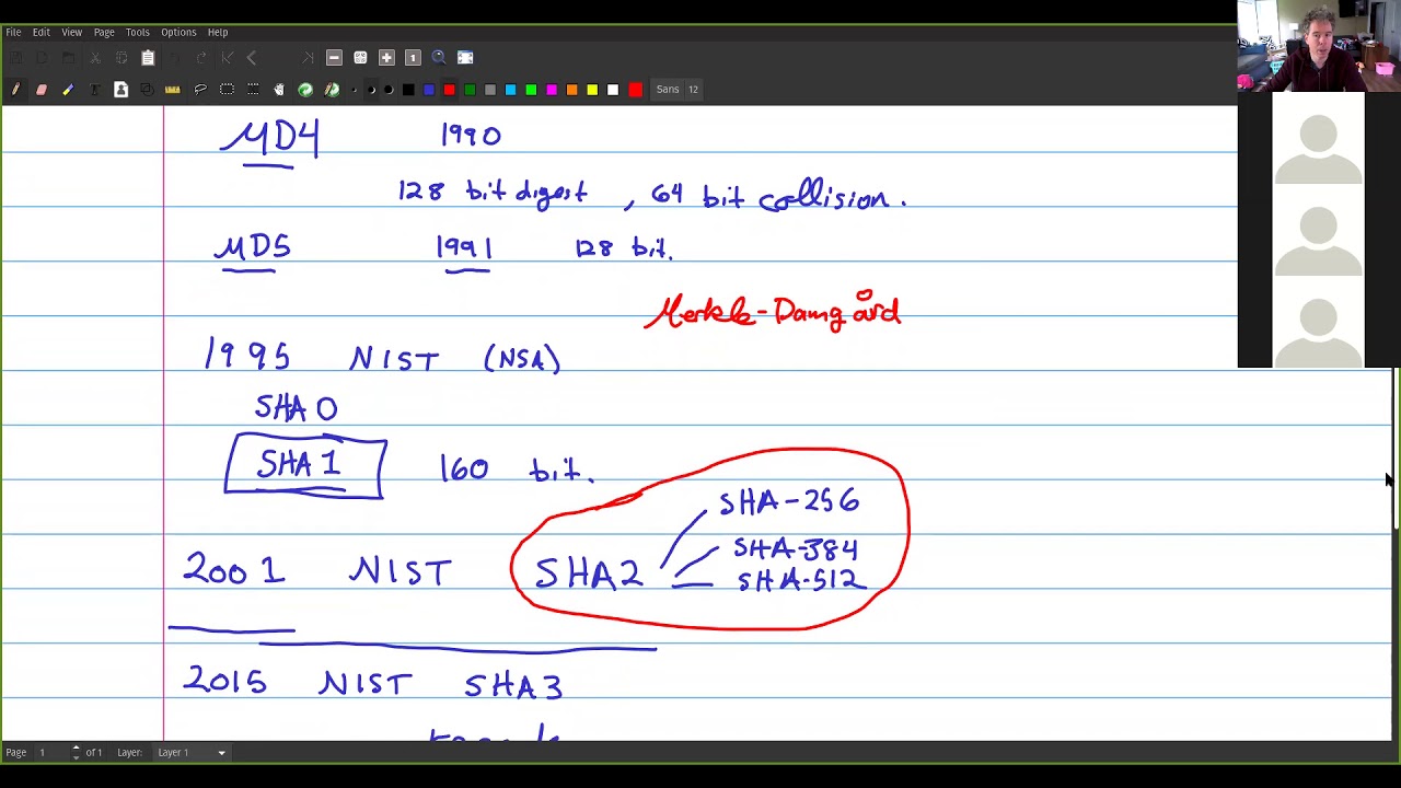 Cryptographic Hash Algorithms